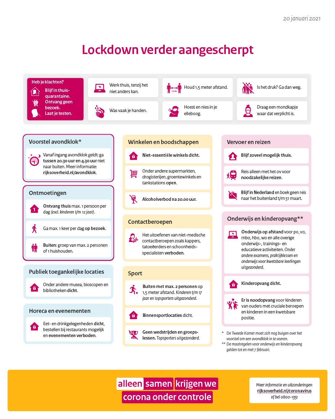 lockdown regels nederland